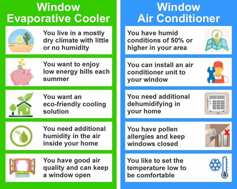 window evaporative cooler vs window ac